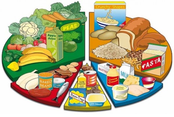 Продукты питания для детей