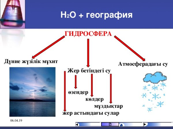 Плакат о бережном отношении к воде