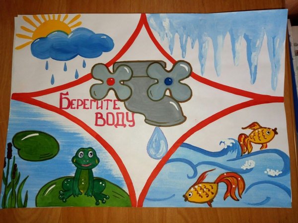 Рисунок берегите воду