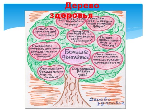 Дерево здоровья для детей