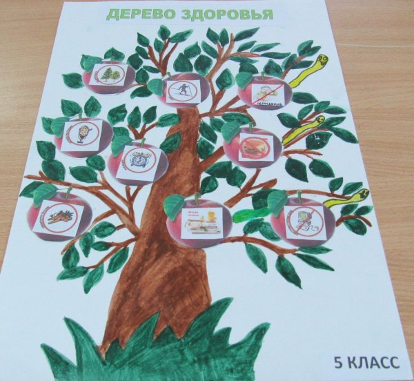 Дерево здоровья