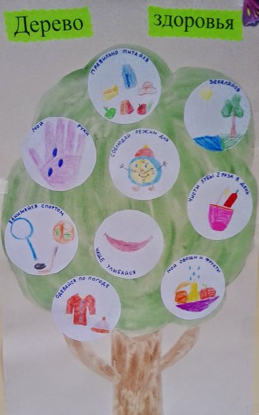 Дерево здоровья
