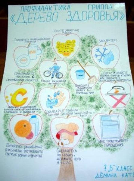 Дерево здоровья