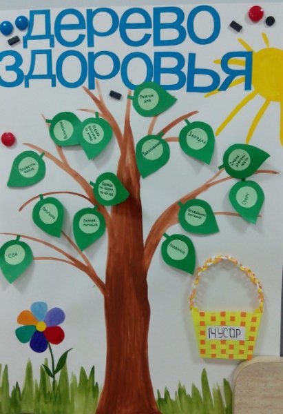 Дерево здорового питания