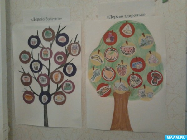 Дерево здоровья рисование