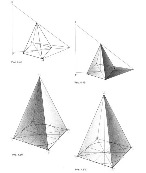 Построение конуса Академический рисунок