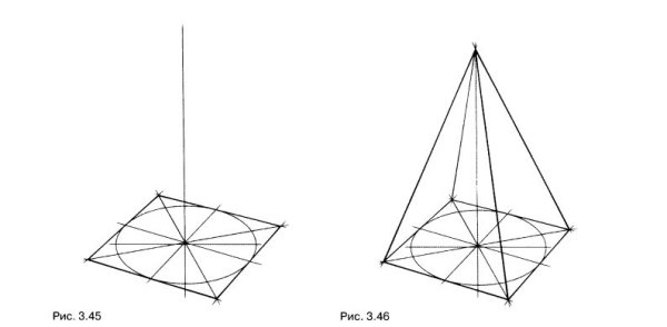 Пирамида карандашом