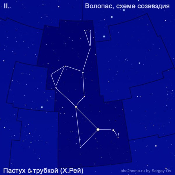 Созвездие Волопаса большая и малая Медведица
