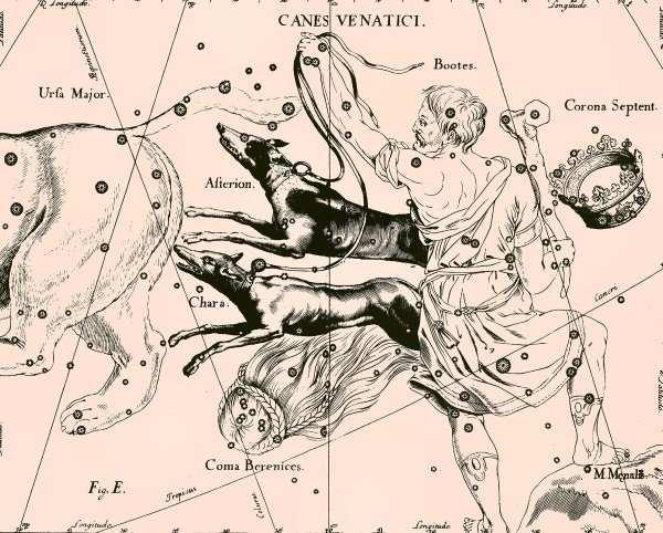 Созвездие Волопас Легенда для детей