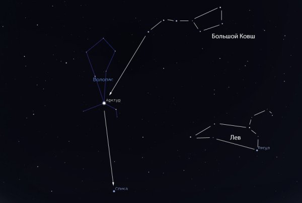 Волосы Вероники Созвездие и Волопас