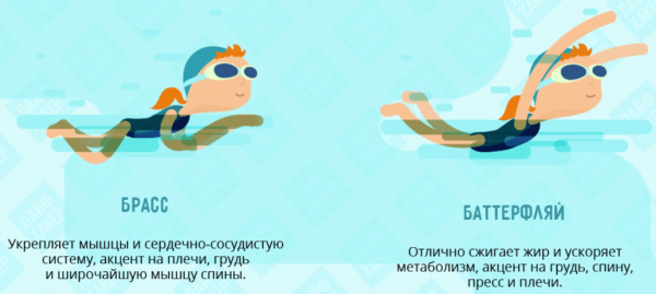 Плавание рисунок