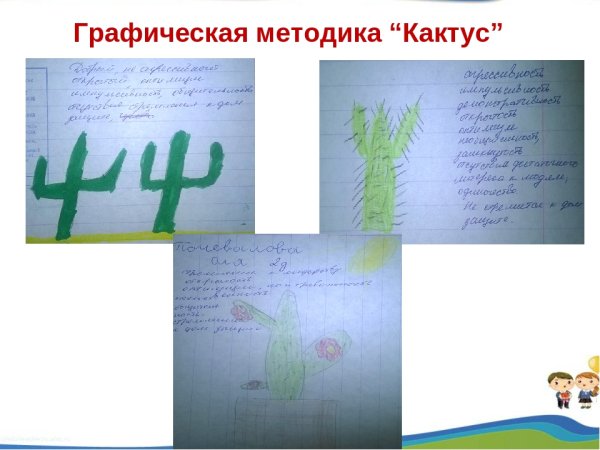 Графическая методика «Кактус» (модификация м.а. Панфилова);