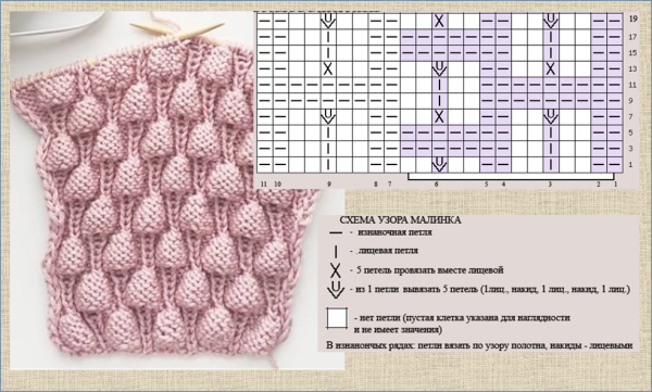 Вязание спицами узор шишечки