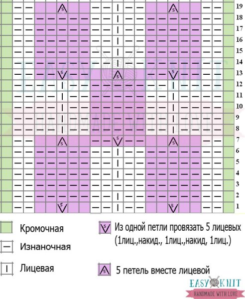 Вязка спицами Малинка схема и описание