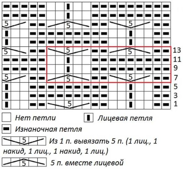 Узор Малинка спицами схема