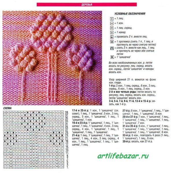 Узор Малинка спицами