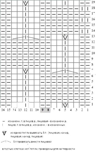 Вязание узора Малинка спицами
