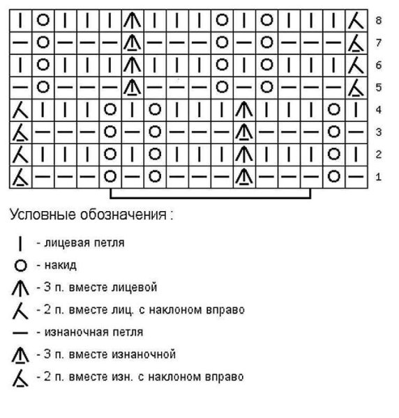 Схема вязания спицами пузырьки