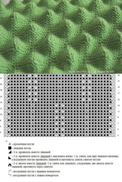 Узор малинки спицами с описанием