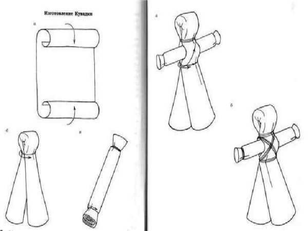 Кукла - оберег Кувадка Пеленашка