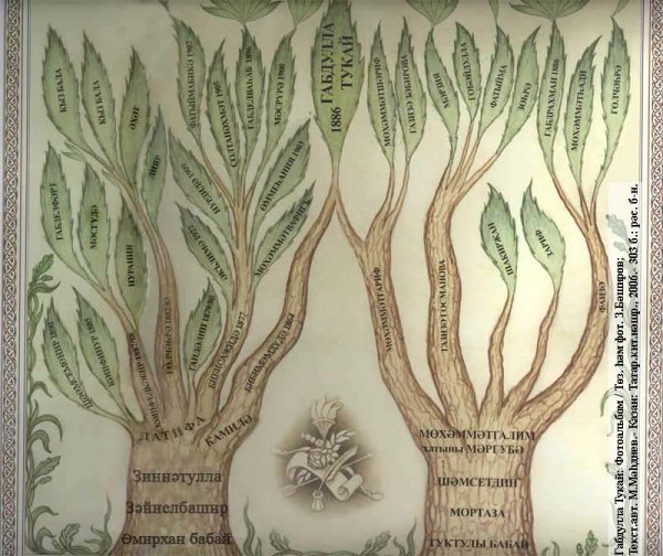 Рисунки посвященные Габдулле Тукаю