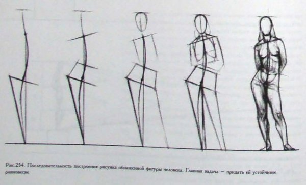 Александр Рыжкин рисование фигуры человека