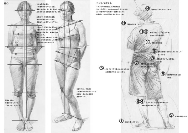 Девушка контрапост