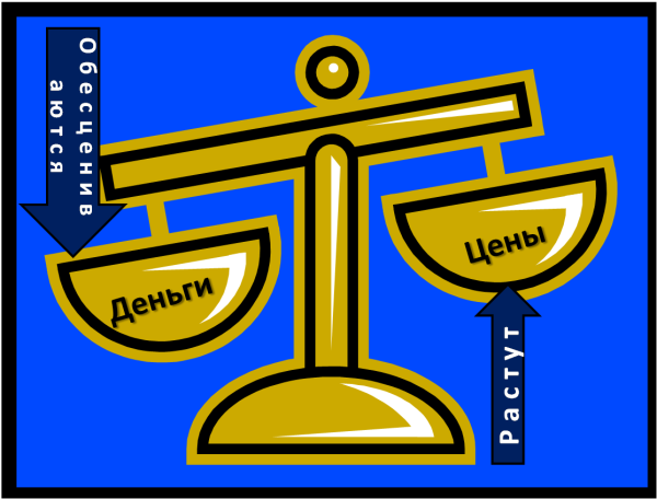 Постер на тему инфляция