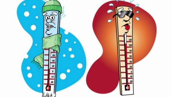 Термометр рисунок