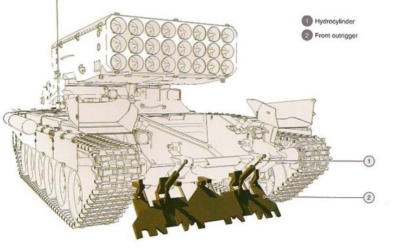 ТОС-1а Солнцепек чертеж