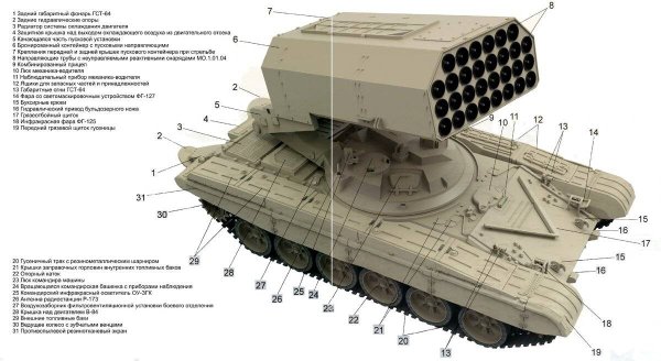 Модель ТОС 1а солнцепёк