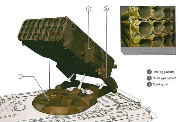 РСЗО ТОС-1а солнцепёк