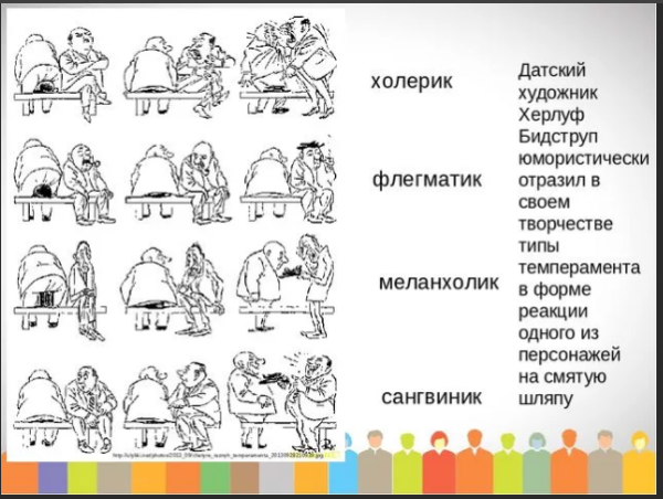 Бидструп холерик и флегматик сангвиник меланхолик