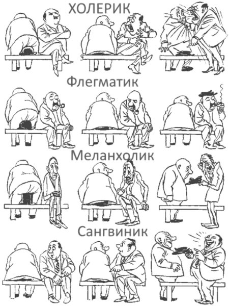 Темперамент холерик сангвиник флегматик меланхолик