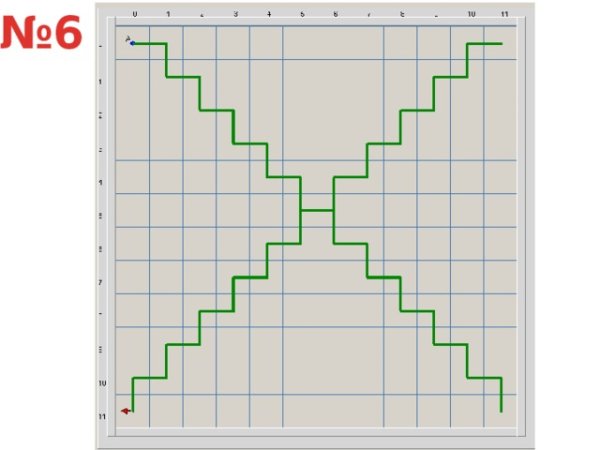 Фигура графической исполнителя