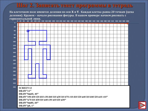 Среда графического исполнителя
