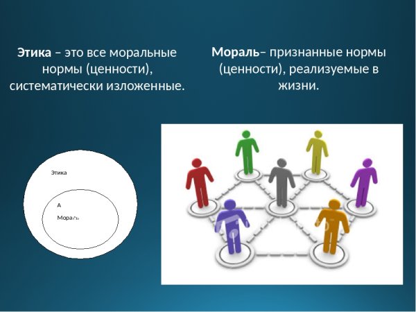 Морально этические правила