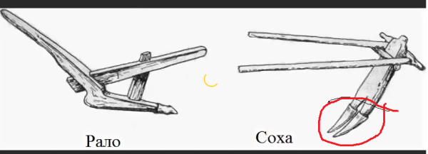 Соха или плуг