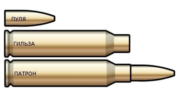 Пуля патрон гильза