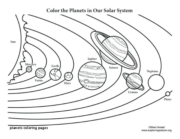 Солнечная система планеты по порядку от солнца раскраска