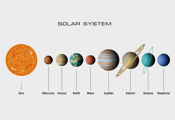 Планеты солнечной системы по размеру для детей