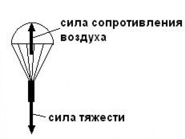 Сила сопротивления воздуха единица измерения