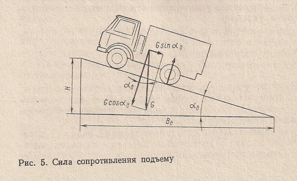 Силы действующие на автомобиль на подъеме
