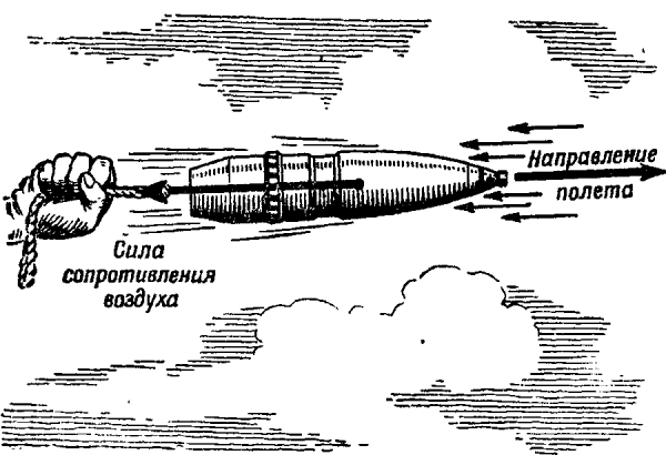 Сила тяги рисунок