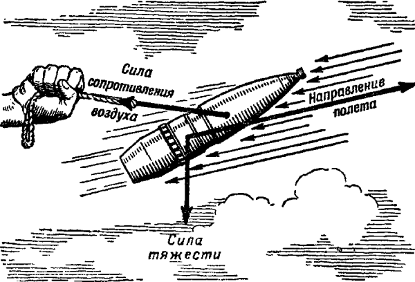 Сила сопротивления воздуха 7 класс физика