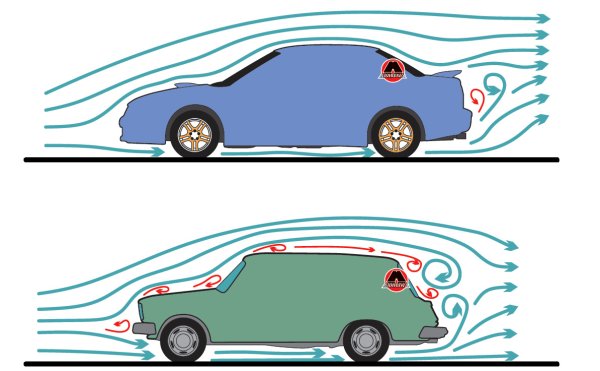 Силы действующие на тело в полете