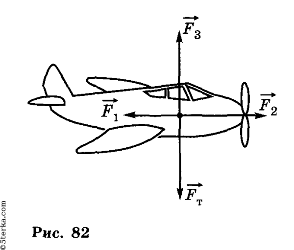 Сила сопротивления движению рисунок