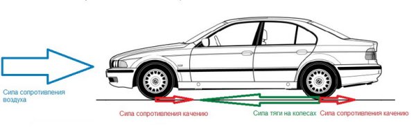 Сила сопротивления парашюта