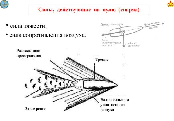 Силы действующие на летящий самолет