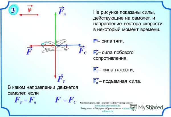 Сила трения на колеса автомобиля